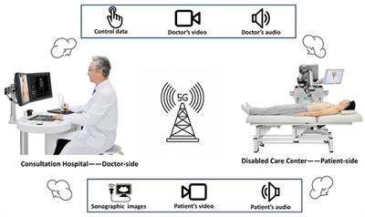 Successful Use of a 5G-Based Robot-Assisted Remote Ultrasound System in a Care Center for Disabled Patients in Rural China